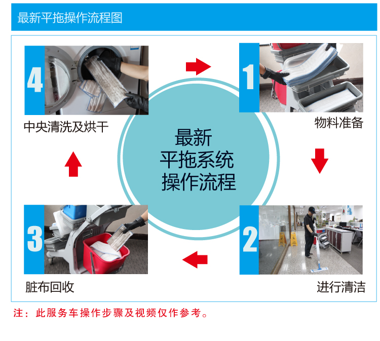 輕巧型噴拖迷你清潔服務手推車 JT 115