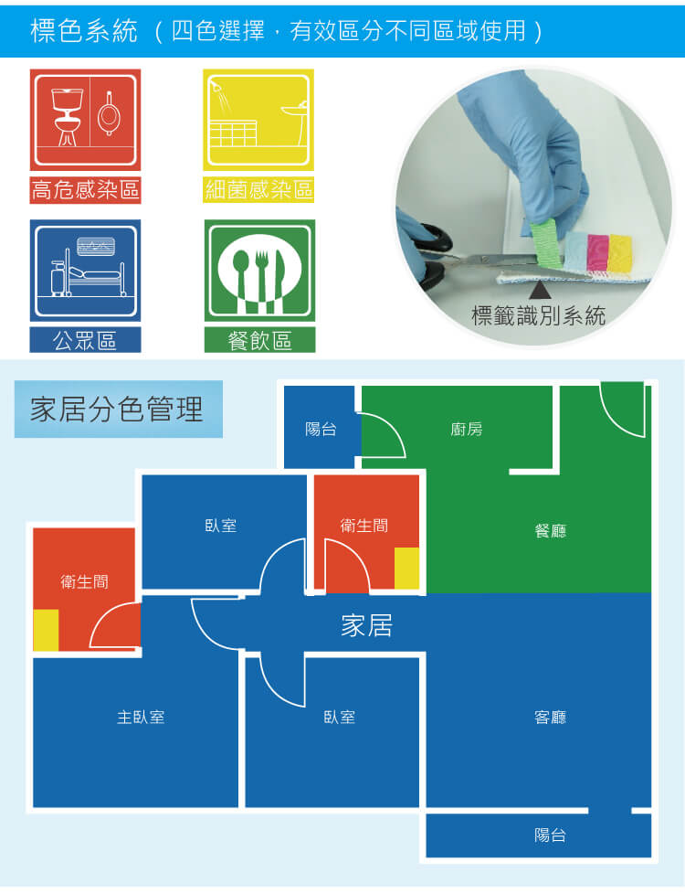 靈動型噴水平拖 配500mL可拆卸水箱2條平拖布 紅黃藍綠四色可選 SME 50PEA